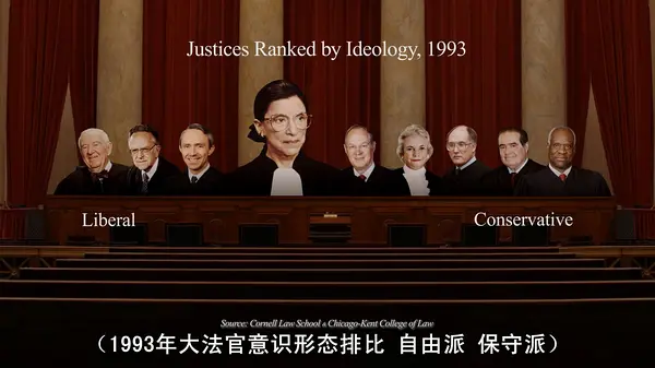 William Rehnquist