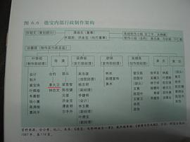 潘迪生