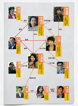 黄美棋