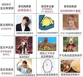 宫野真守