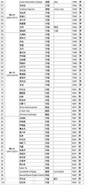 成家班