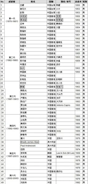成家班