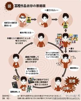 富坚义博