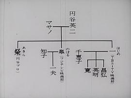 圆谷英二