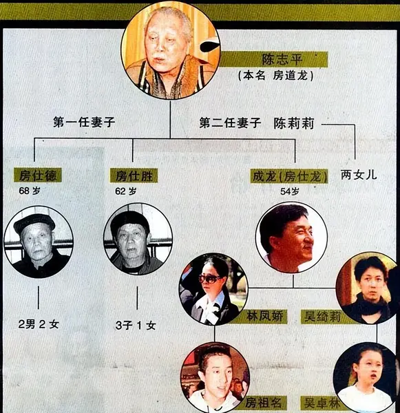 房道龙