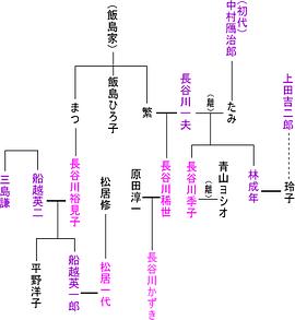 长谷川一夫