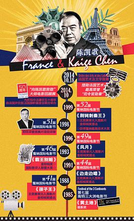 陈凯歌