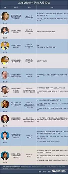 倪萍